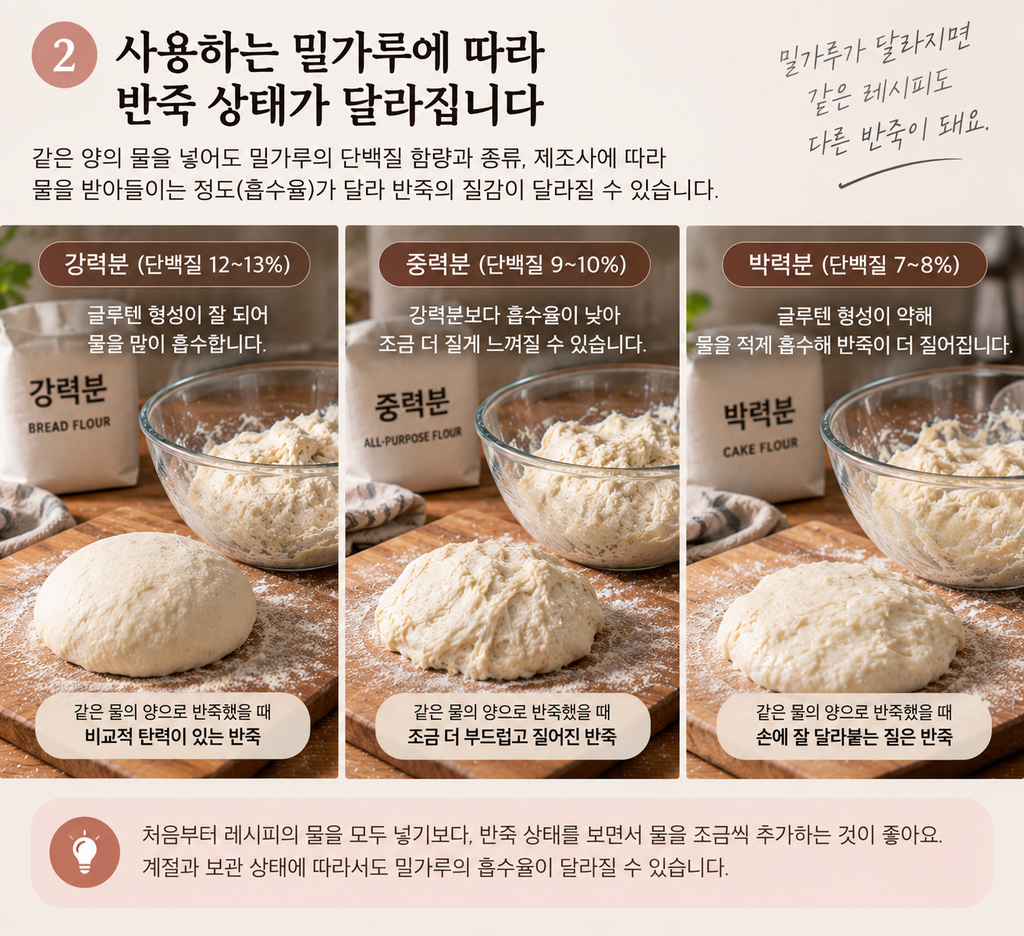 강력분 중력분 박력분의 흡수율 차이에 따른 빵 반죽 상태 비교