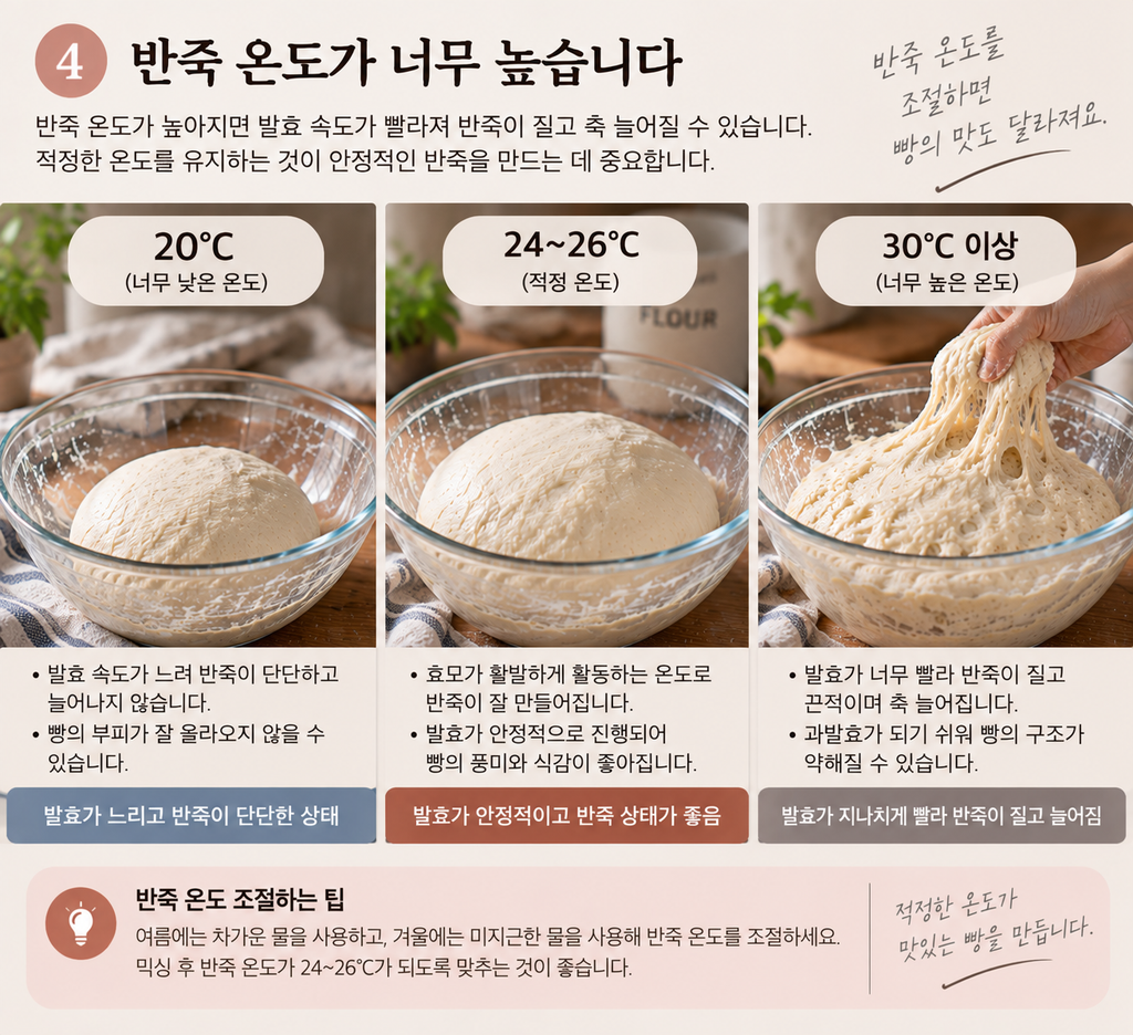 빵 반죽 온도 20도 24~26도 30도 이상에 따른 발효와 반죽 상태 비교
